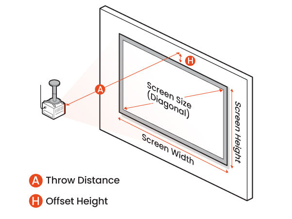 How to Mount Projector to Ceiling: BenQ X3000i Gaming Projector as